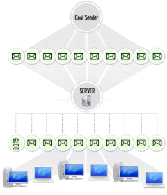 Smtp Modülü
